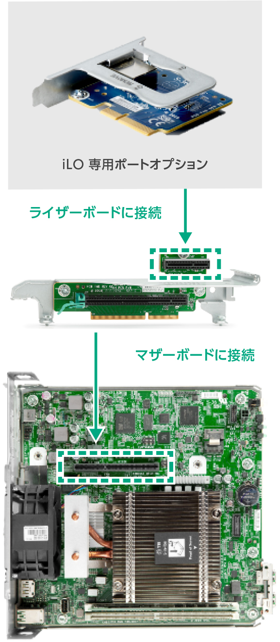 iLO 専用ポートオプション